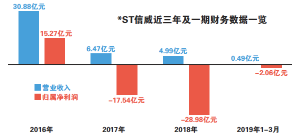 ST信威股票最新動(dòng)態(tài)及其市場影響