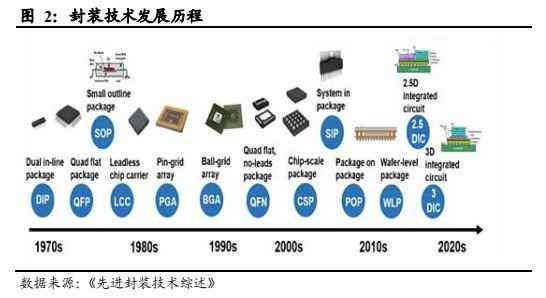 芯片技術(shù)領(lǐng)域最新突破與進(jìn)展概覽