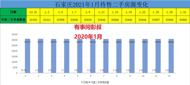 石家莊最新房價動態(tài)與市場趨勢解析