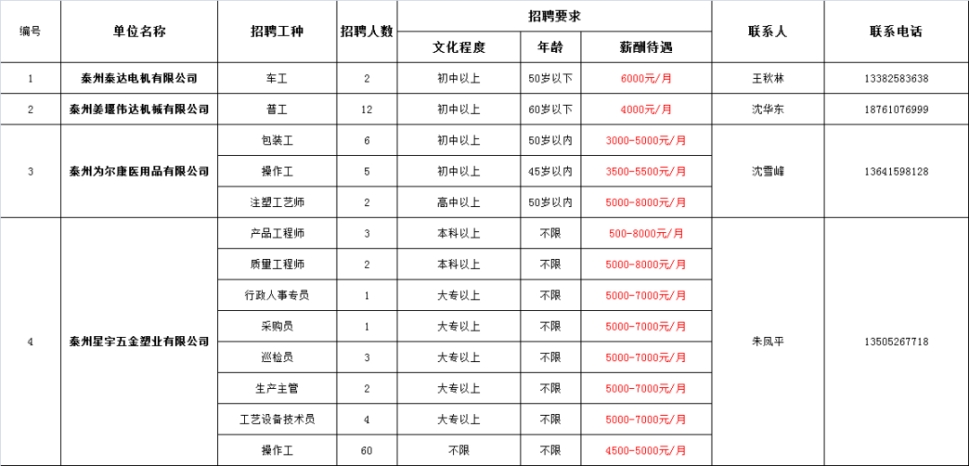 姜堰最新招工信息概覽及深度解讀