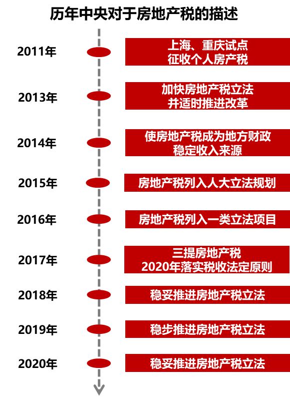 我國2019年房產(chǎn)稅最新政策解讀與解析