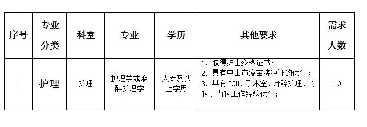 貴陽護(hù)士招聘最新動態(tài)與未來展望