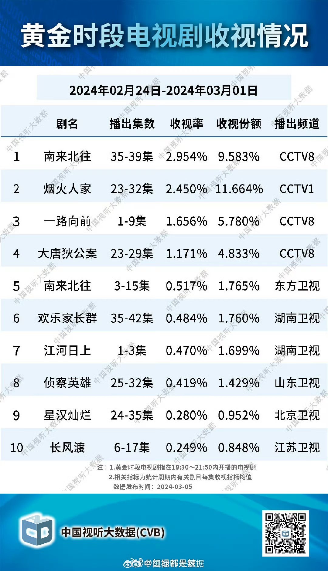 電視劇最新收視報(bào)告，揭秘?zé)衢T劇集觀眾互動(dòng)之謎