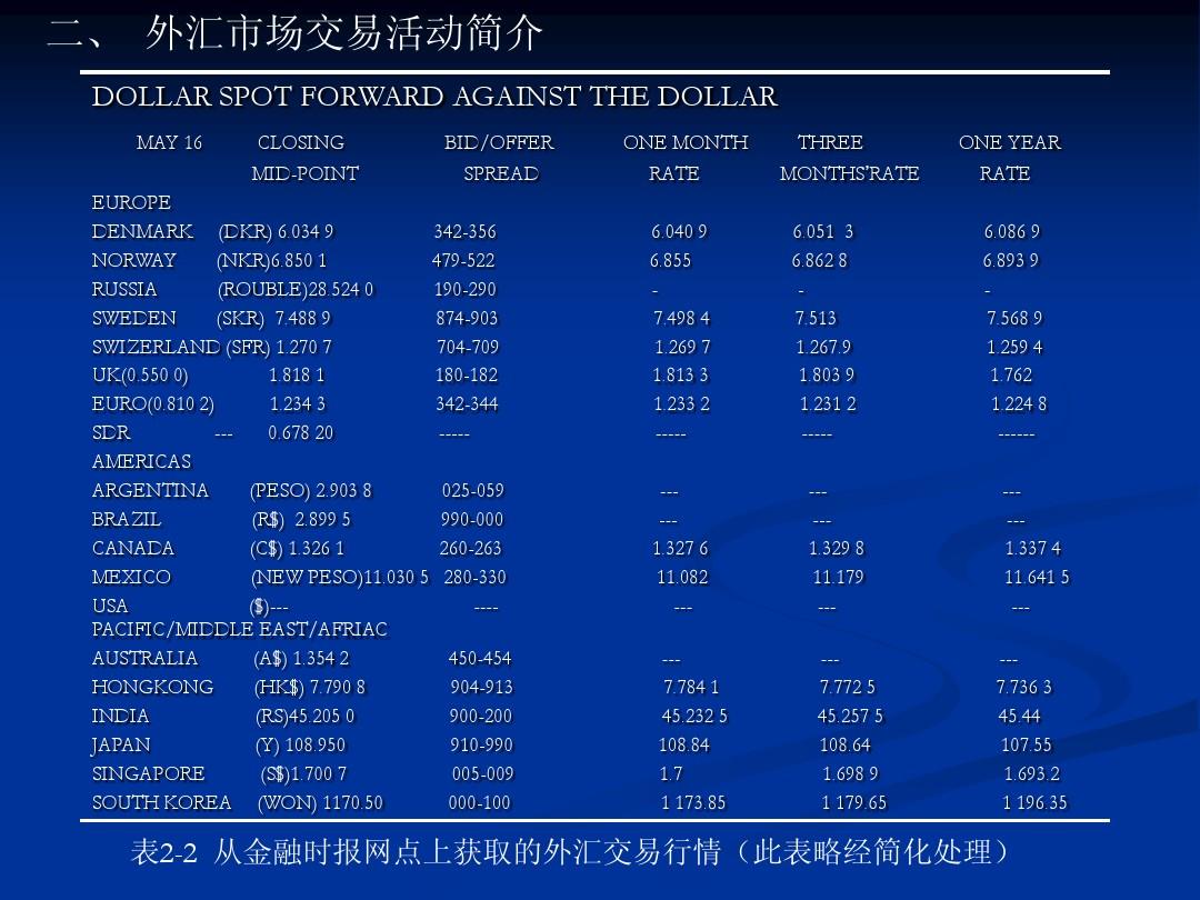 外匯交易最新動(dòng)態(tài)與趨勢深度解析