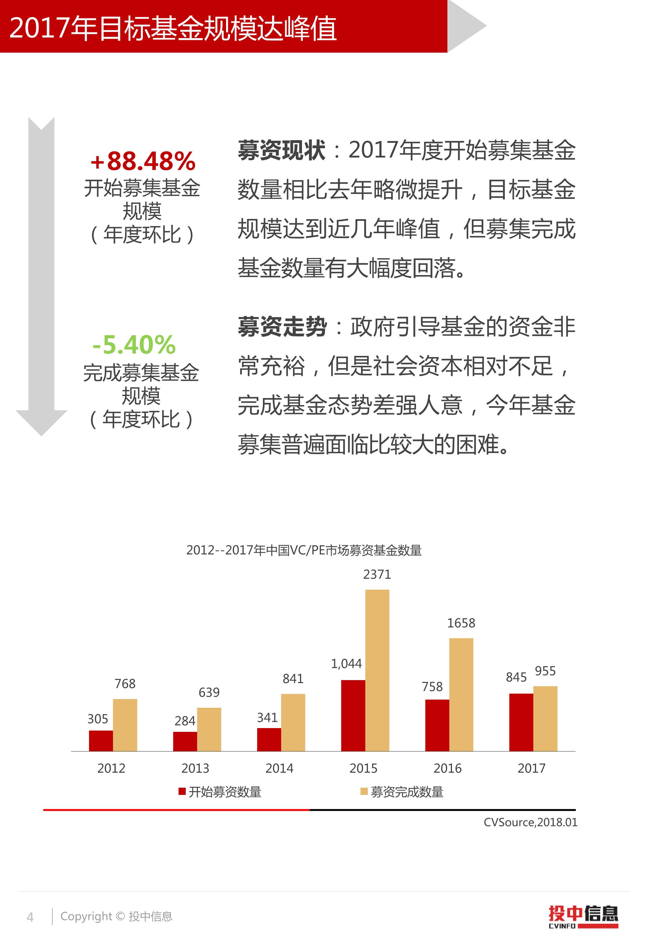 探索2017最新基金，投資策略與市場趨勢解析