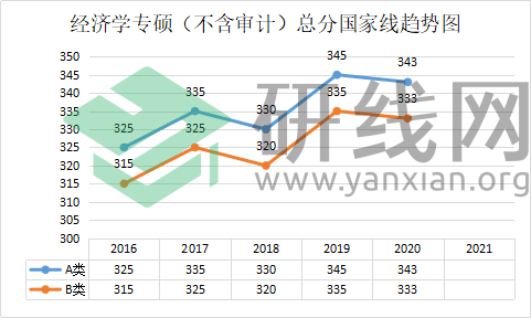 最新國(guó)家線預(yù)測(cè)趨勢(shì)分析與展望報(bào)告發(fā)布