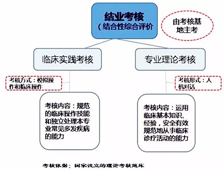 最新規(guī)培政策重塑醫(yī)學(xué)教育，引領(lǐng)醫(yī)療未來新篇章